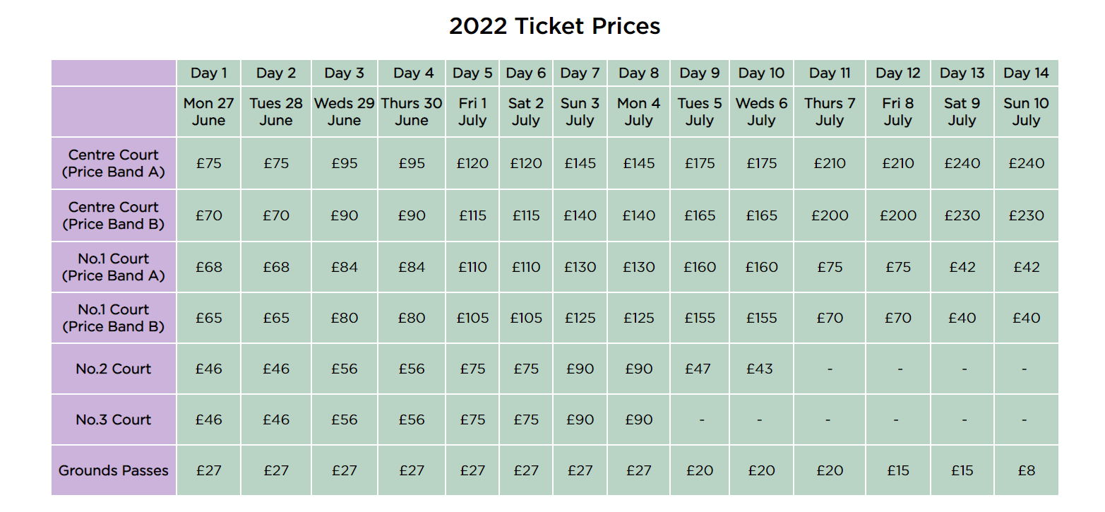 Wimbledon 2022 Ticket Price
