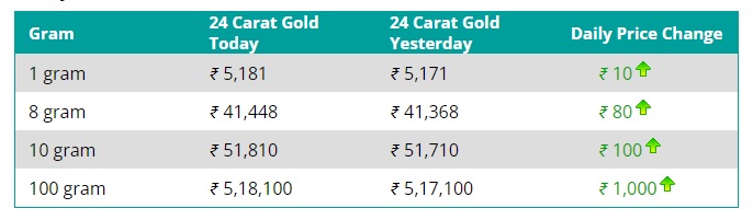 9-may-gold-rate-24-carret.jpg