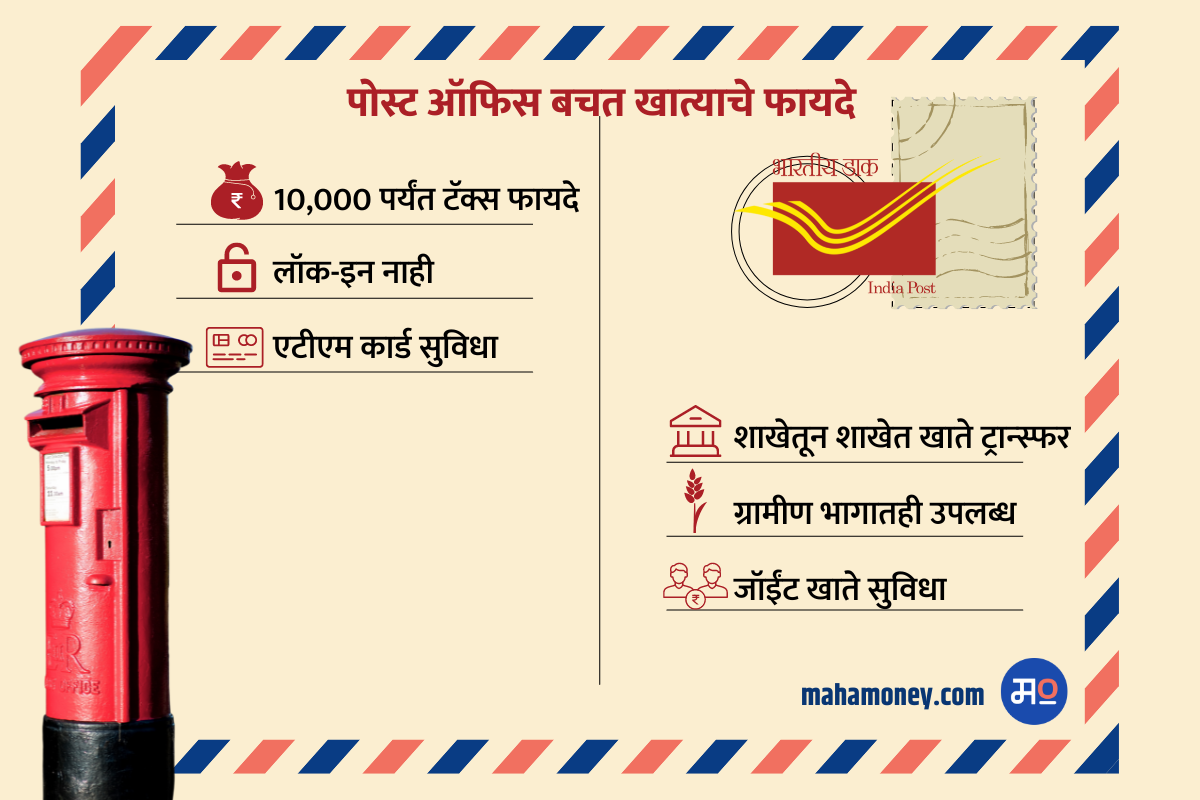 BENEFITS OF POST OFFICE SAVINGS ACCOUNT