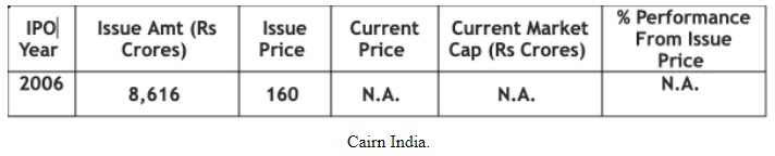 cairn india2