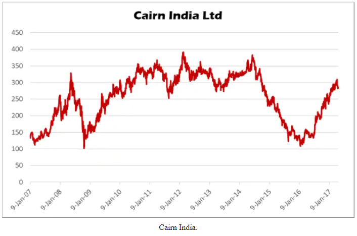 cairn-india.PNG