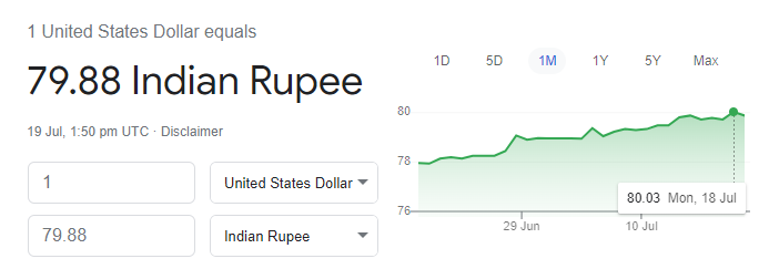 1 dollar price cost in rupees