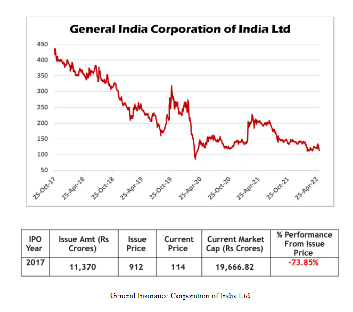 genral-insurance-corporation-of-india-ltd.PNG