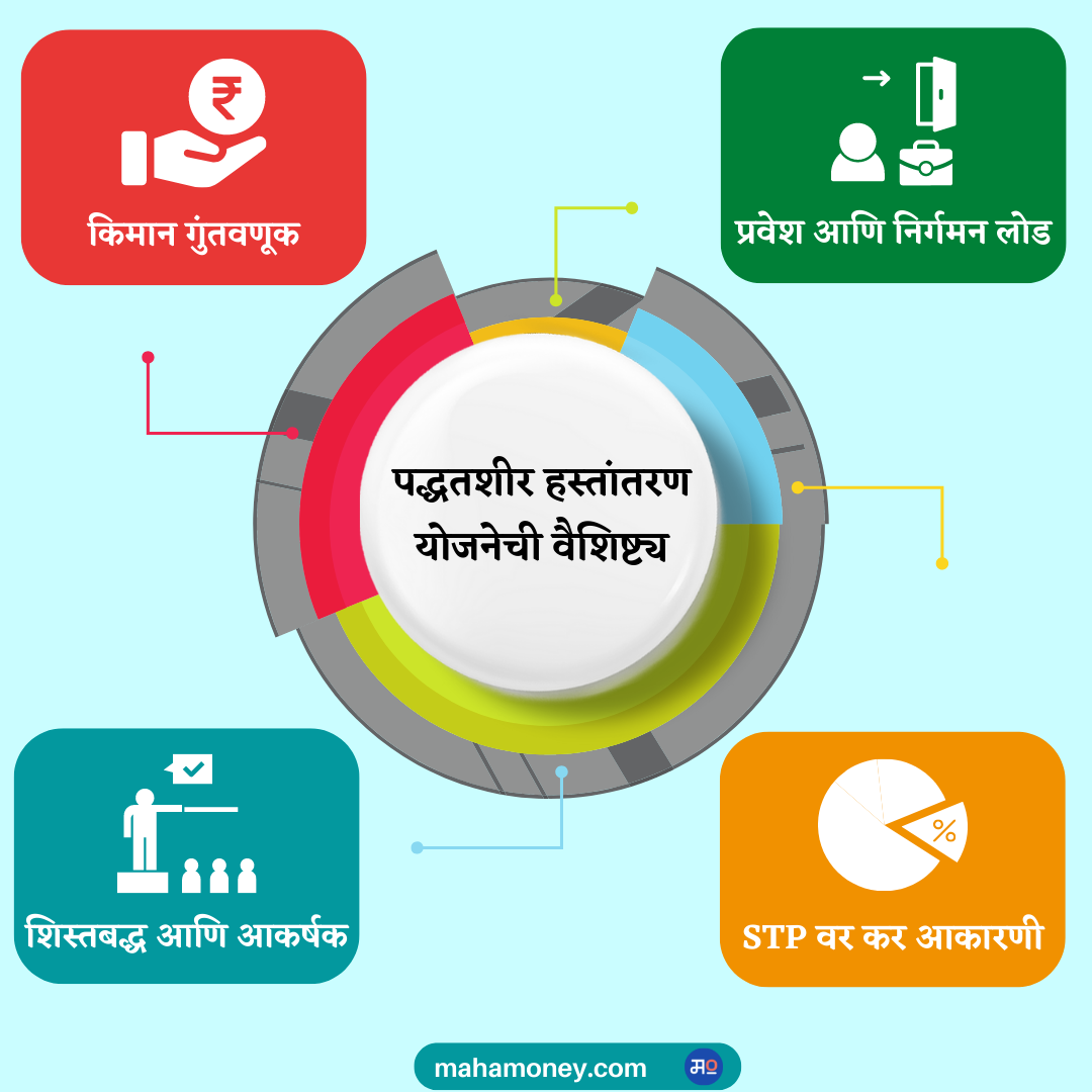 फंड पद्धतशीर हस्तांतरण योजना (Systematic Transfer Plan) म्हणजे काय