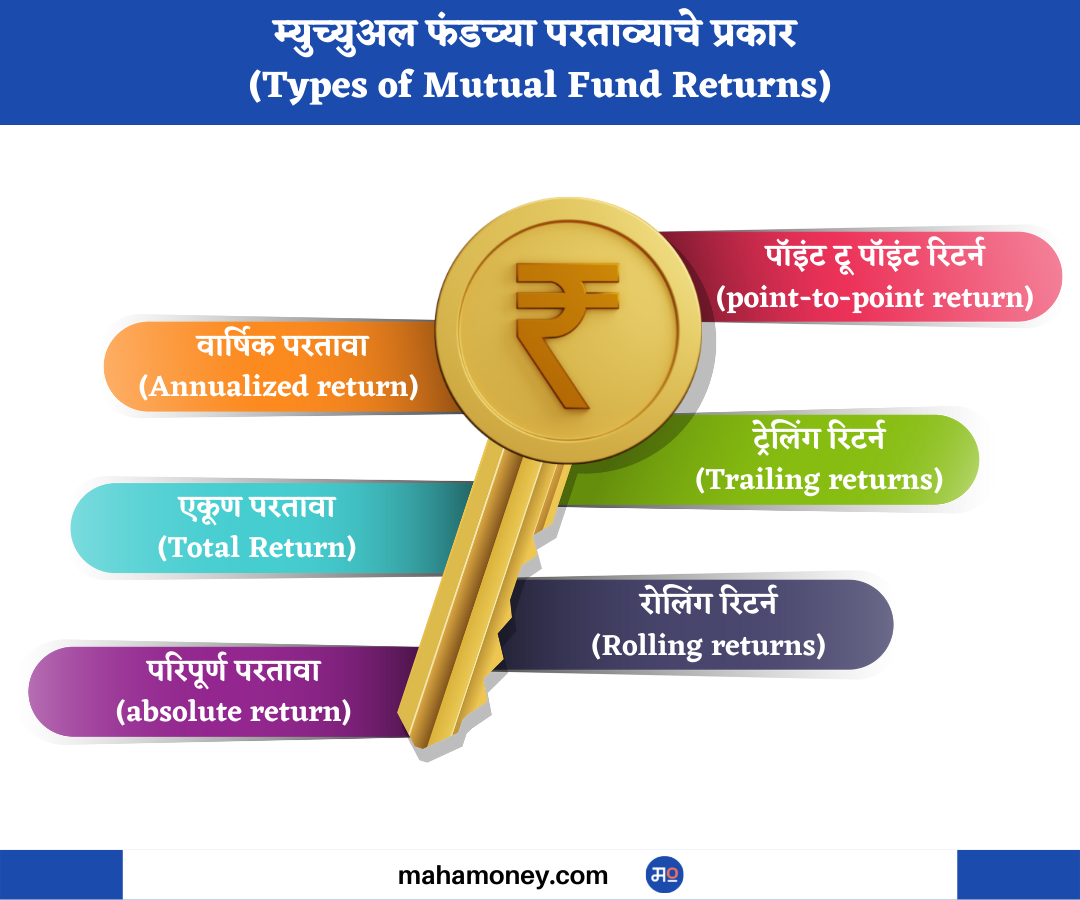Types of Mutual Fund Returns