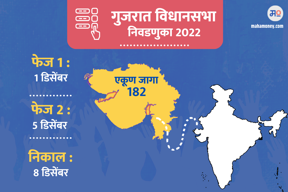 Gujarat assembly elections 2022