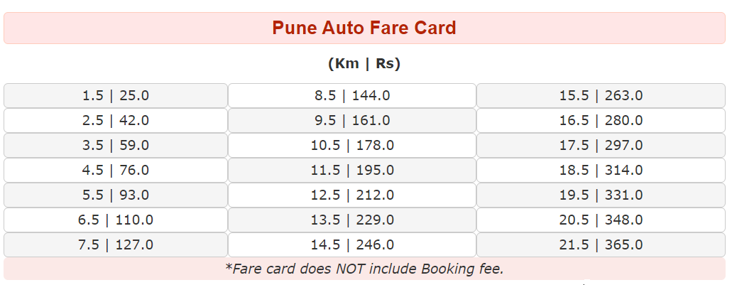 pune auto fare card