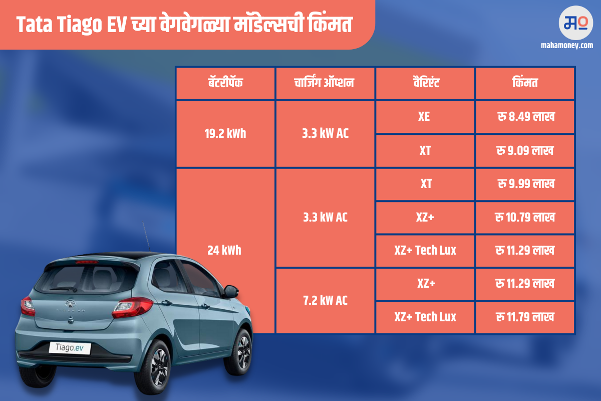 Tata Tiago EV Models Price