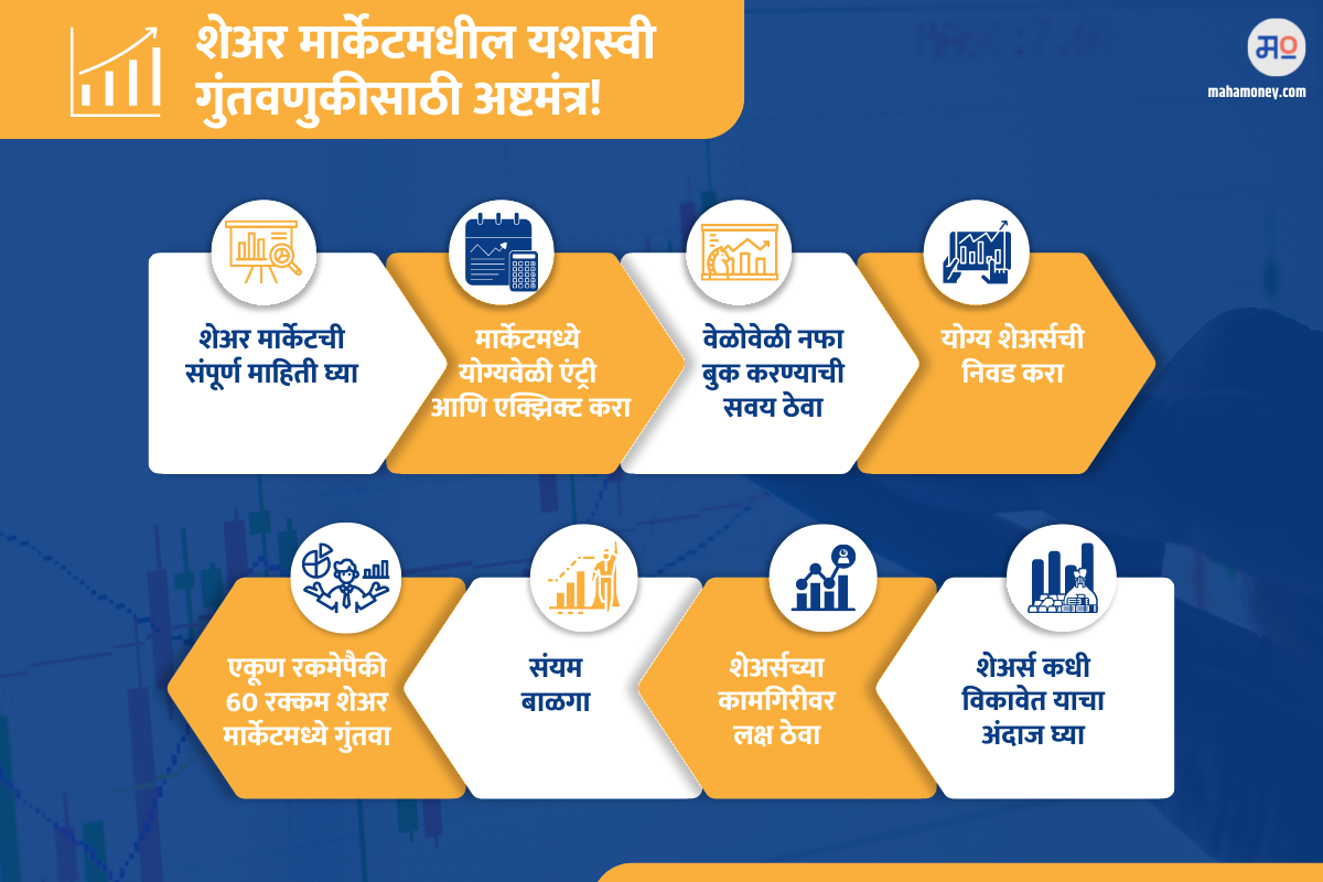 What Is Delivery Percentage In Share Market