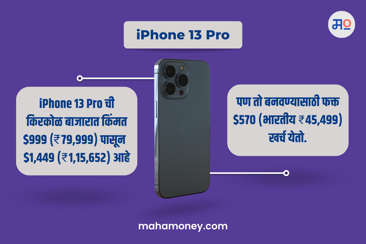 iPhone 13 pricing
