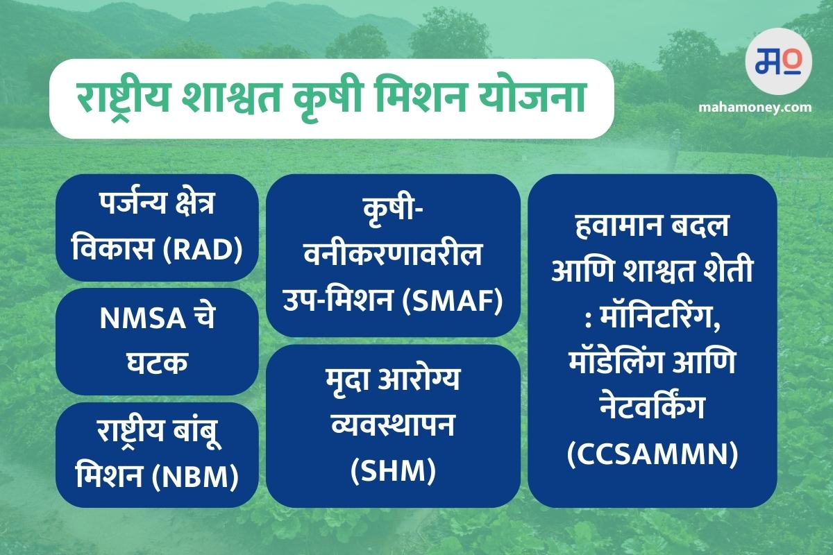 National farmers scheme  (1)