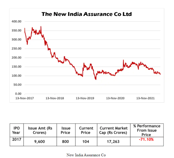 new-india-assurance.PNG