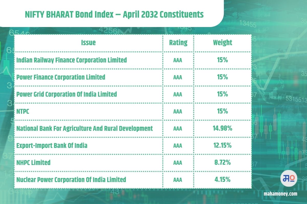 nifty-bharat-bond-index-april-2032-constituents.jpg