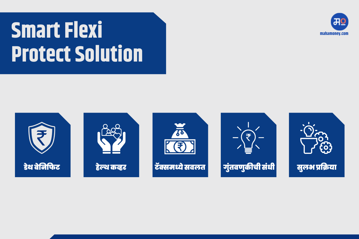 Smart Flexi Protect Solution Max Life Insurance