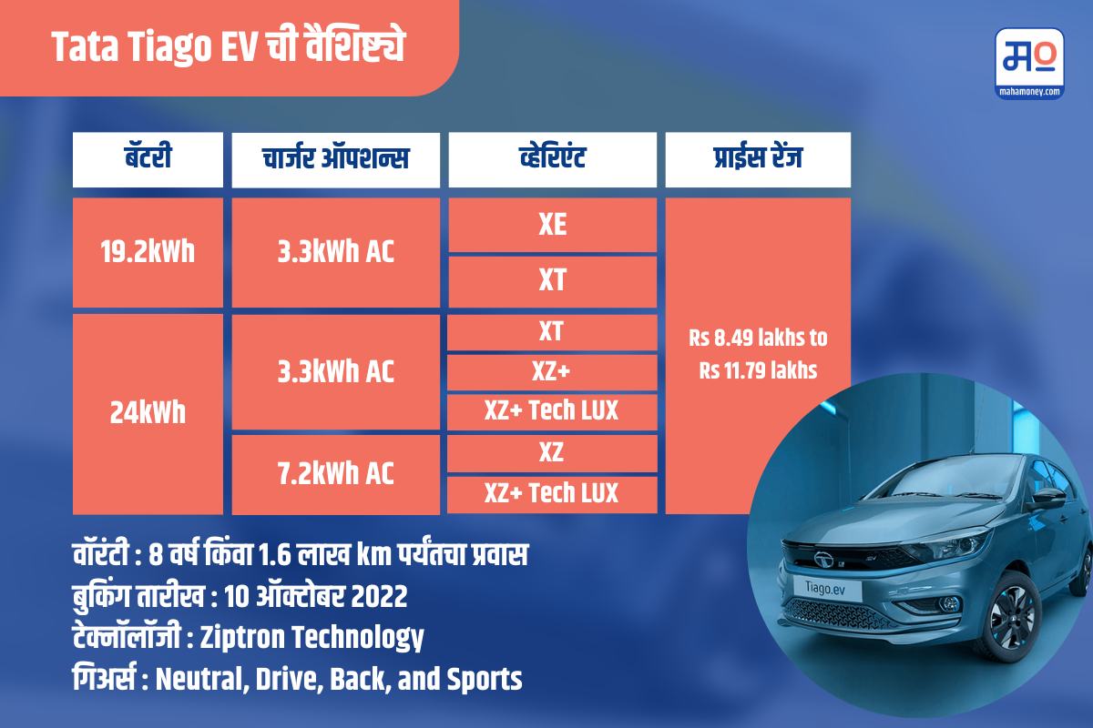 Tata Tiago EV Features