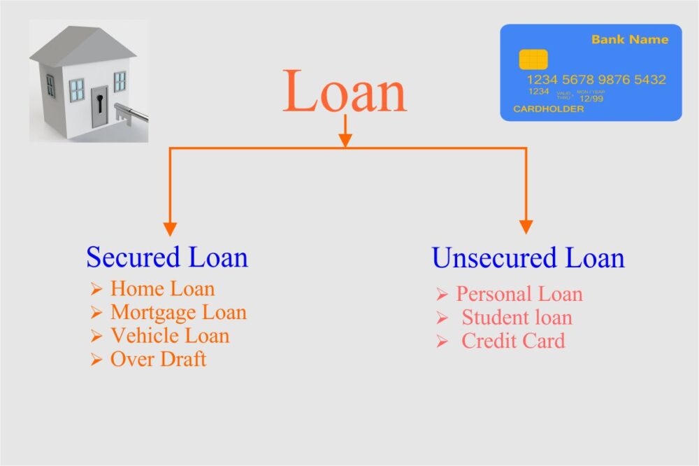 types of loan